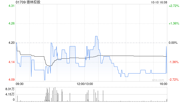 德林控股发行3036.65万股红股