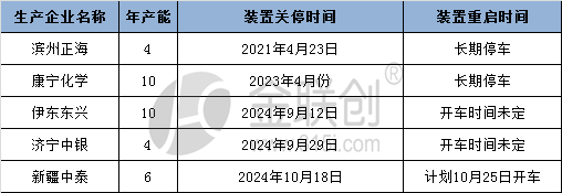 供应压力显现，PVC糊树脂上行承压