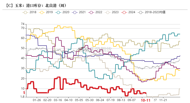 玉米：上行乏力