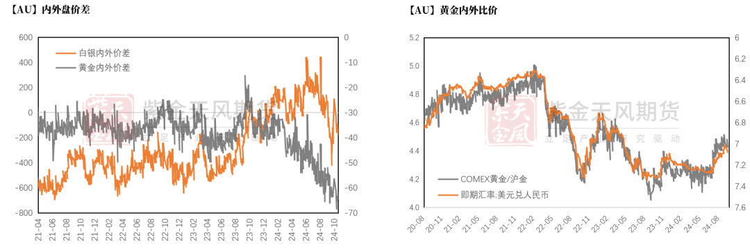 黄金：信仰还坚定吗？