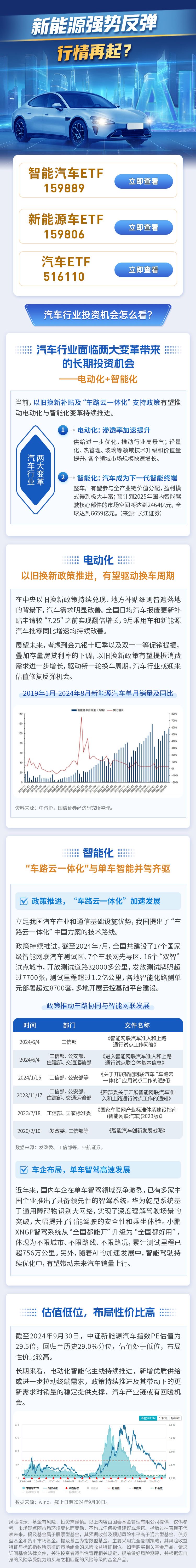 新能源强势反弹，行情再起？