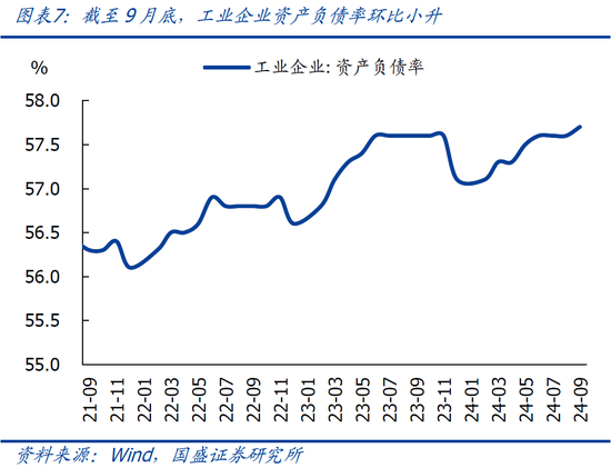 9月企业盈利下滑近三成的背后