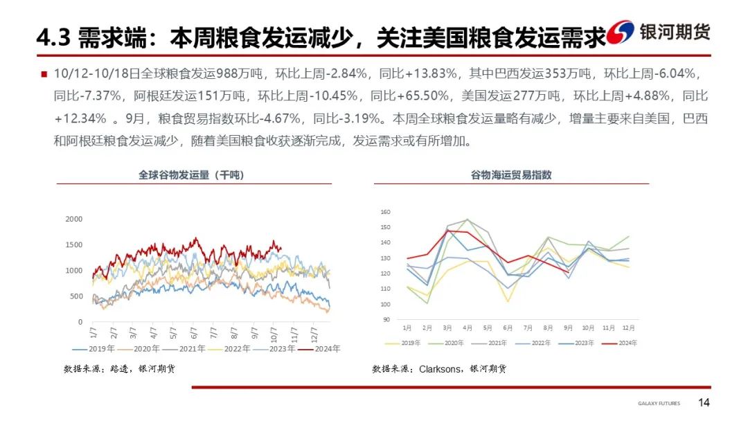 【干散货运输周报】BDI继续下跌，周内跌幅收窄