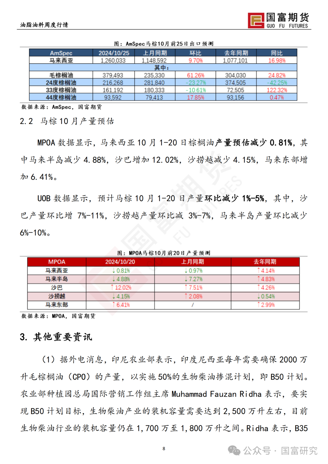 【国富棕榈油研究周报】马来出口税政策调整，棕榈油继续上扬 20241028