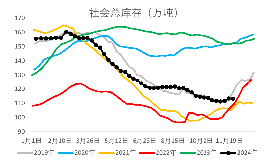 【2025年报】橡胶：供应不确定性仍存，需求预期向好