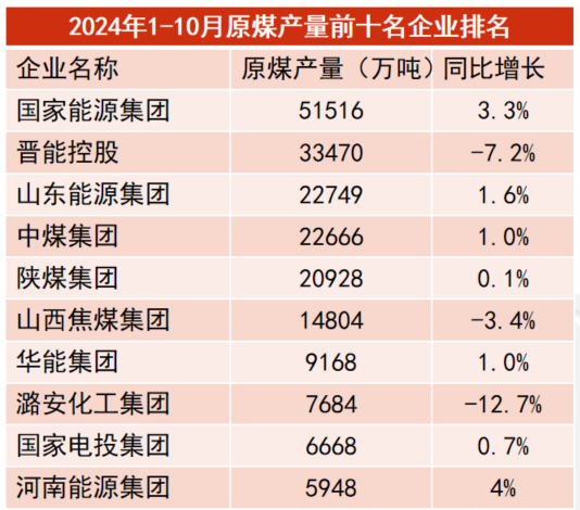 【动力煤年报】新时代，新动能