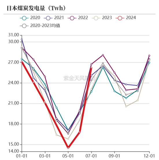 【动力煤年报】新时代，新动能