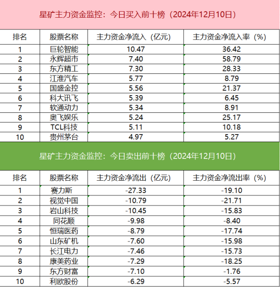 数据看盘IF期指多头加仓近万手 实力游资大幅甩卖机器人概念股